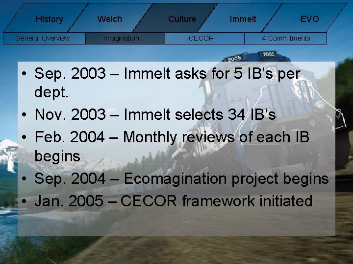 History General Overview Welch Imagination Culture CECOR Immelt EVO 4 Commitments • Sep. 2003 History General Overview Welch Imagination Culture CECOR Immelt EVO 4 Commitments • Sep. 2003