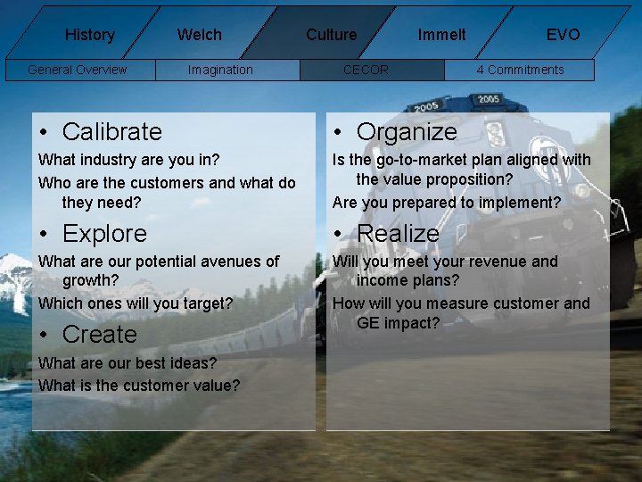 History General Overview Welch Imagination Culture Immelt CECOR EVO 4 Commitments • Calibrate • History General Overview Welch Imagination Culture Immelt CECOR EVO 4 Commitments • Calibrate •