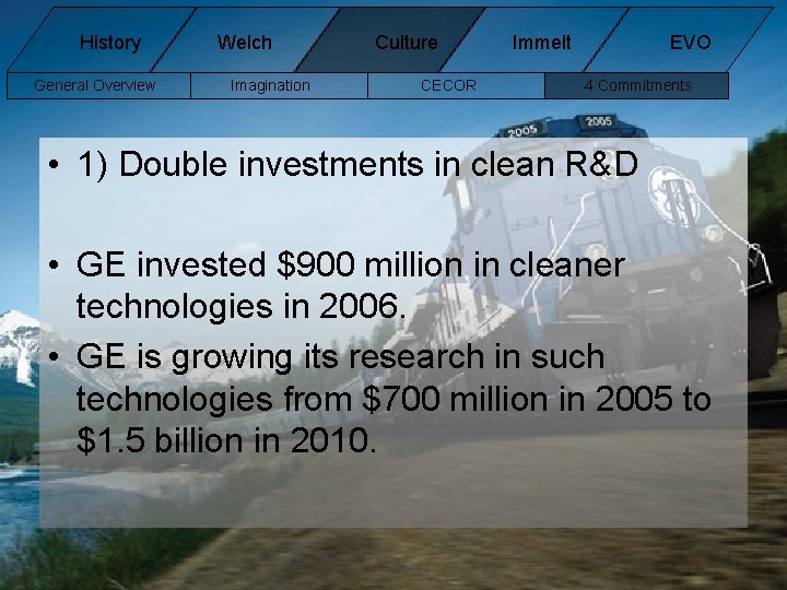 History General Overview Welch Imagination Culture CECOR Immelt EVO 4 Commitments • 1) Double History General Overview Welch Imagination Culture CECOR Immelt EVO 4 Commitments • 1) Double