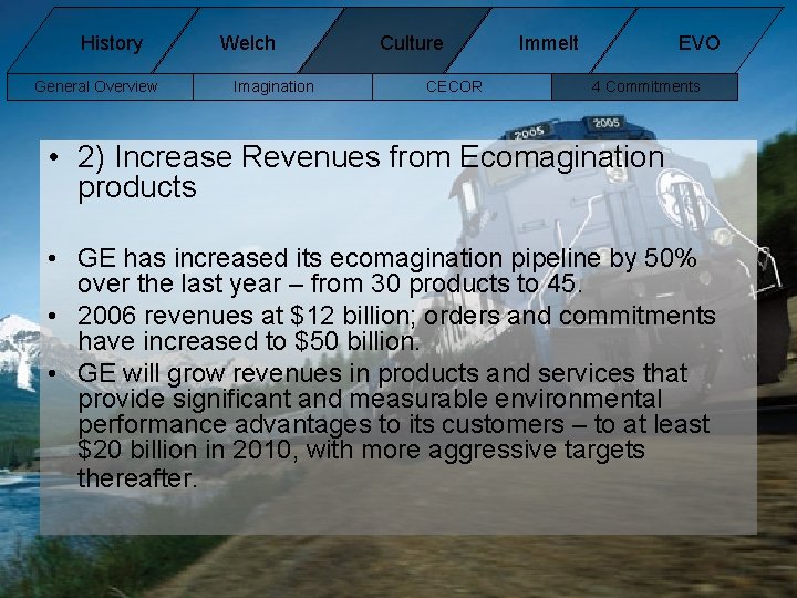 History General Overview Welch Imagination Culture CECOR Immelt EVO 4 Commitments • 2) Increase History General Overview Welch Imagination Culture CECOR Immelt EVO 4 Commitments • 2) Increase