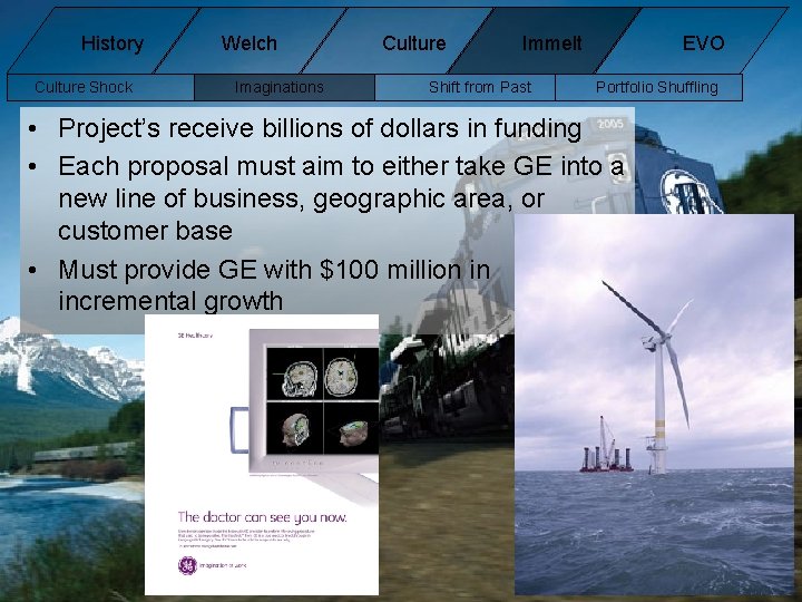 History Culture Shock Welch Imaginations Culture Immelt Shift from Past EVO Portfolio Shuffling • History Culture Shock Welch Imaginations Culture Immelt Shift from Past EVO Portfolio Shuffling •