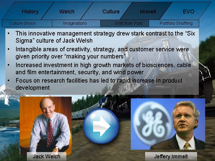 History Welch Culture Shock Imaginations Culture Immelt Shift from Past EVO Portfolio Shuffling • History Welch Culture Shock Imaginations Culture Immelt Shift from Past EVO Portfolio Shuffling •