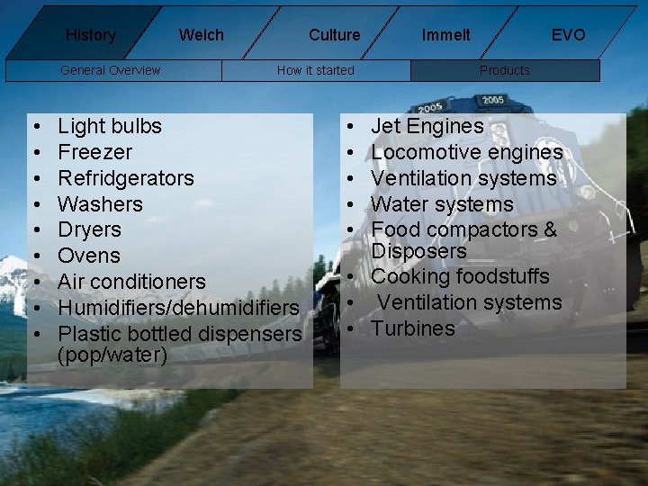 History General Overview • • • Welch Culture How it started Light bulbs Freezer History General Overview • • • Welch Culture How it started Light bulbs Freezer