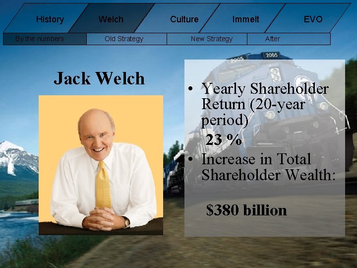 History By the numbers Welch Old Strategy Jack Welch Culture Immelt New Strategy EVO History By the numbers Welch Old Strategy Jack Welch Culture Immelt New Strategy EVO