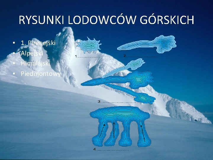 RYSUNKI LODOWCÓW GÓRSKICH • • 1. Pirenejski Alpejski Himalajski Piedmontowy 