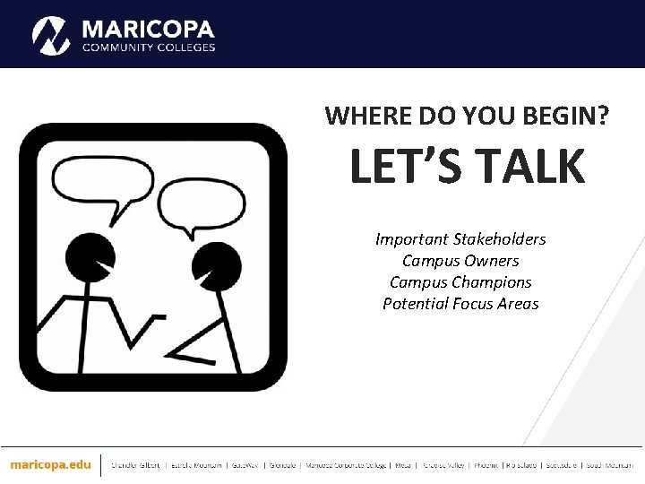 WHERE DO YOU BEGIN? LET’S TALK Important Stakeholders Campus Owners Campus Champions Potential Focus