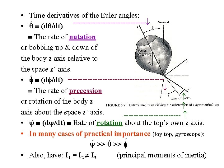 • Time derivatives of the Euler angles: • θ (dθ/dt) --------------- The rate • Time derivatives of the Euler angles: • θ (dθ/dt) --------------- The rate