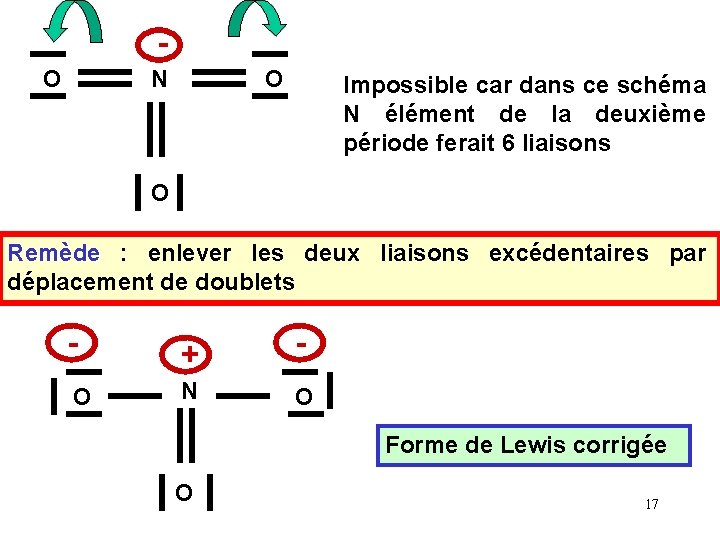 O N O Impossible car dans ce schéma N élément de la deuxième période O N O Impossible car dans ce schéma N élément de la deuxième période