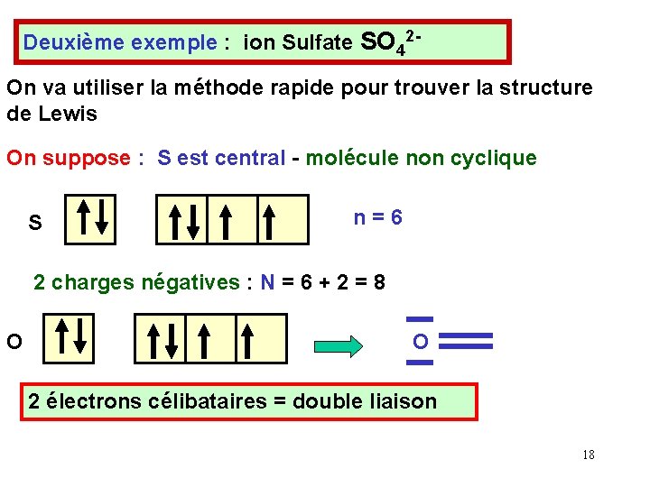 Deuxième exemple : ion Sulfate SO 42 On va utiliser la méthode rapide pour Deuxième exemple : ion Sulfate SO 42 On va utiliser la méthode rapide pour