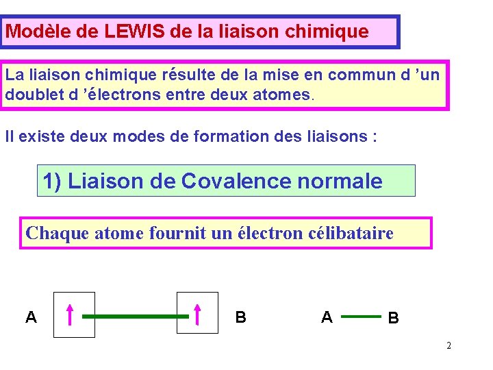 Modèle de LEWIS de la liaison chimique La liaison chimique résulte de la mise Modèle de LEWIS de la liaison chimique La liaison chimique résulte de la mise