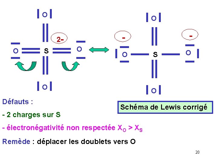 O O O S O O O Défauts : - 2 charges sur S O O O S O O O Défauts : - 2 charges sur S