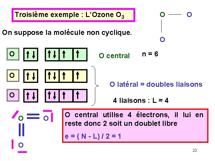 Troisième exemple : L’Ozone O 3 O On suppose la molécule non cyclique. O Troisième exemple : L’Ozone O 3 O On suppose la molécule non cyclique. O