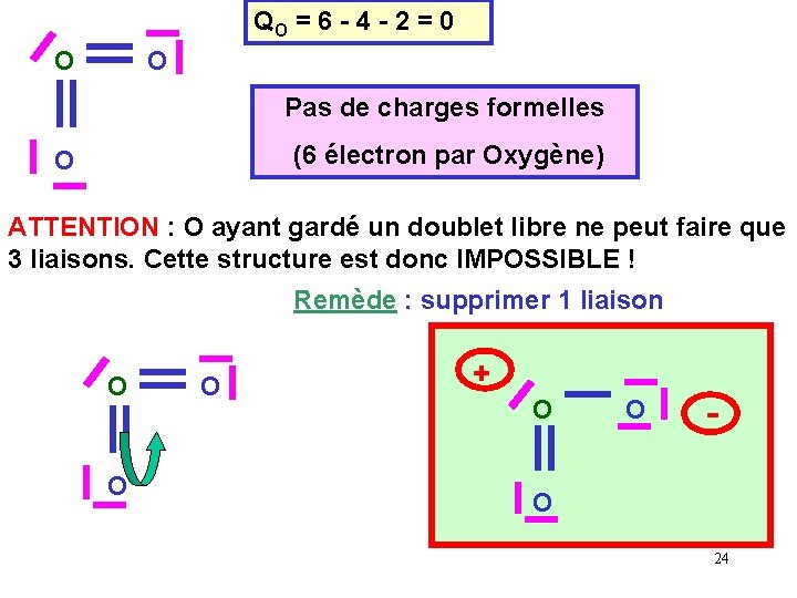 QO = 6 - 4 - 2 = 0 O O Pas de charges QO = 6 - 4 - 2 = 0 O O Pas de charges
