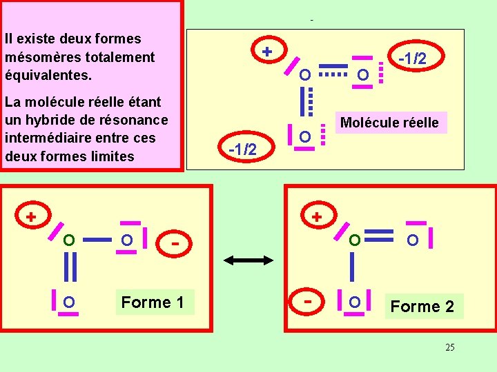 Il existe deux formes mésomères totalement équivalentes. + ++ La molécule réelle étant un Il existe deux formes mésomères totalement équivalentes. + ++ La molécule réelle étant un