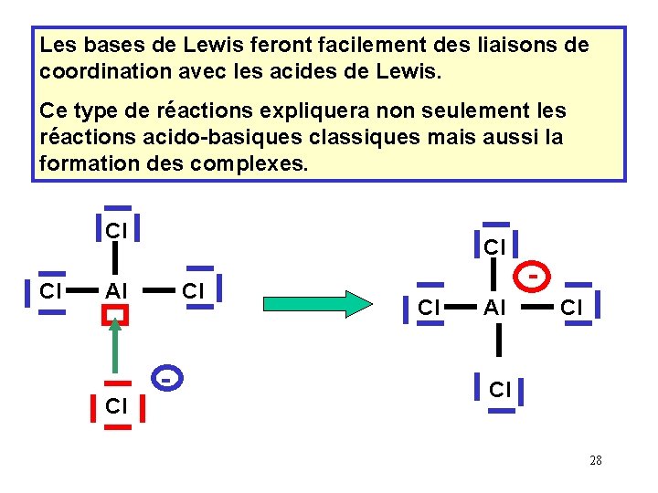Les bases de Lewis feront facilement des liaisons de coordination avec les acides de Les bases de Lewis feront facilement des liaisons de coordination avec les acides de