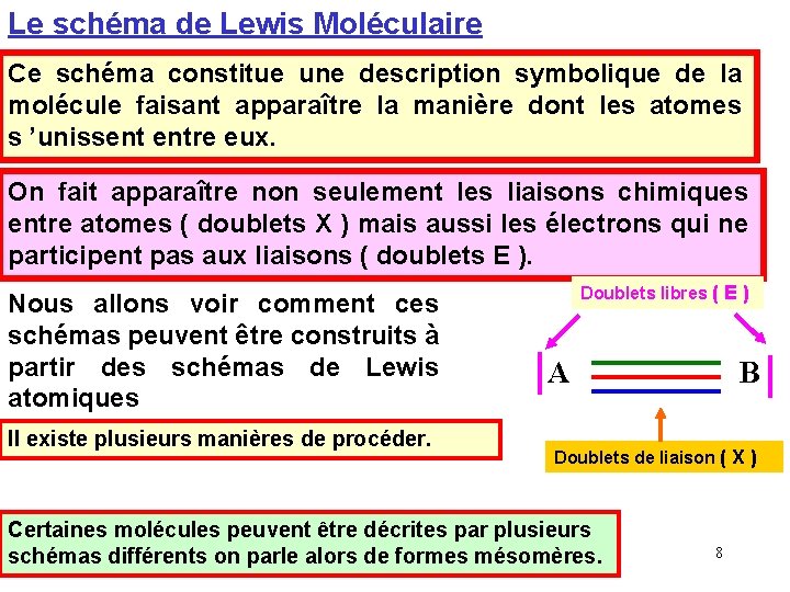Le schéma de Lewis Moléculaire Ce schéma constitue une description symbolique de la molécule Le schéma de Lewis Moléculaire Ce schéma constitue une description symbolique de la molécule