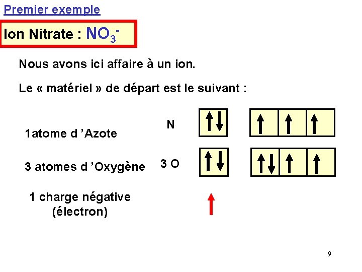 Premier exemple Ion Nitrate : NO 3 Nous avons ici affaire à un ion. Premier exemple Ion Nitrate : NO 3 Nous avons ici affaire à un ion.
