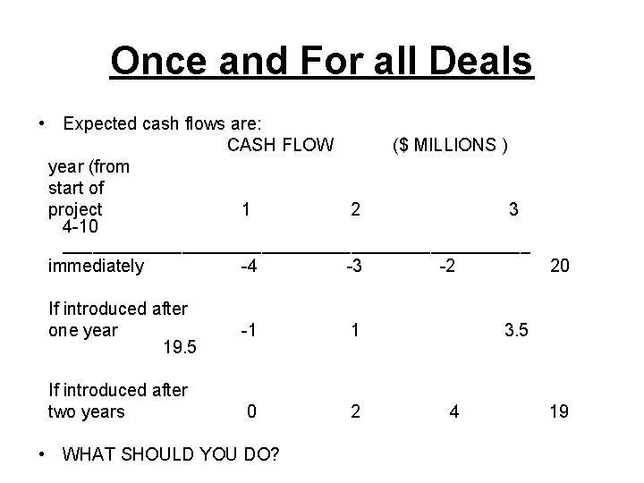 Once and For all Deals • Expected cash flows are: CASH FLOW ($ MILLIONS