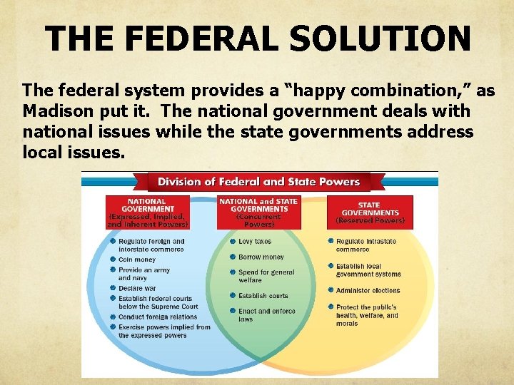 THE FEDERAL SOLUTION The federal system provides a “happy combination, ” as Madison put