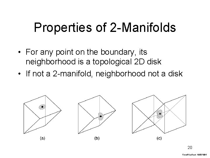 Properties of 2 -Manifolds • For any point on the boundary, its neighborhood is