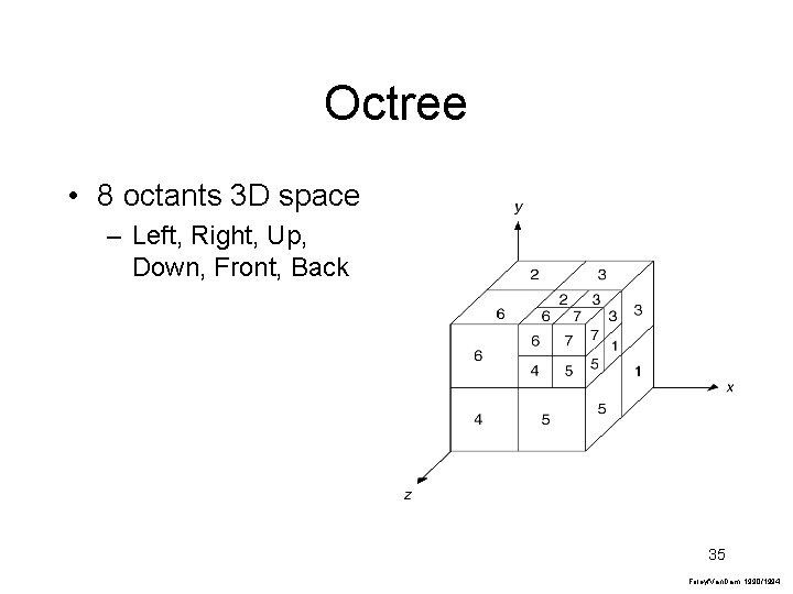 Octree • 8 octants 3 D space – Left, Right, Up, Down, Front, Back