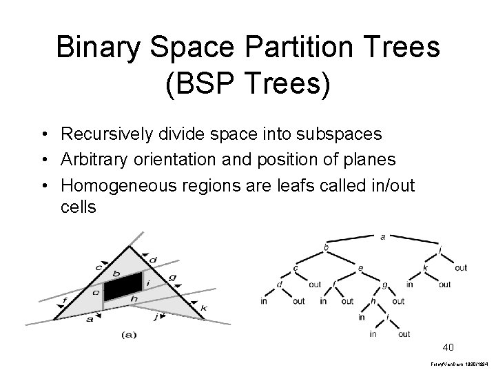 Binary Space Partition Trees (BSP Trees) • Recursively divide space into subspaces • Arbitrary