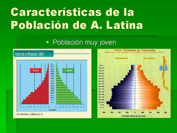 Características de la Población de A. Latina § Población muy joven 