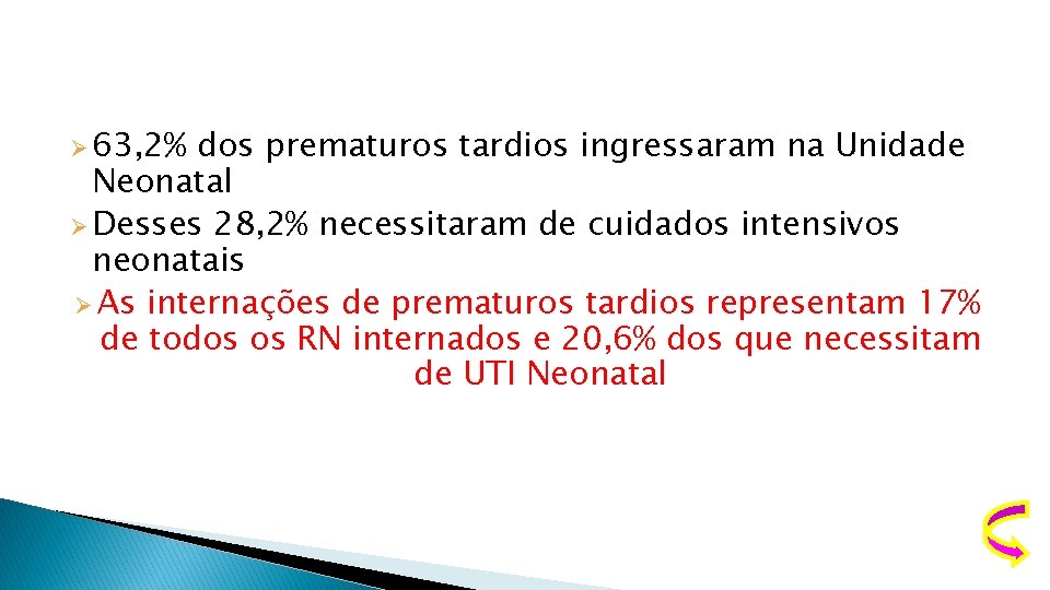 Ø 63, 2% dos prematuros tardios ingressaram na Unidade Neonatal Ø Desses 28, 2%