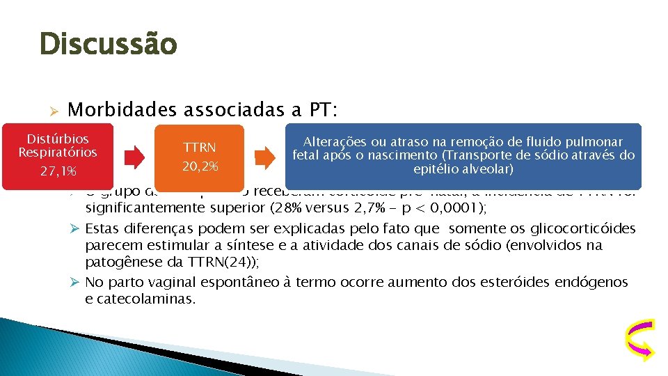 Discussão Ø Morbidades associadas a PT: Distúrbios Respiratórios 27, 1% TTRN 20, 2% Alterações