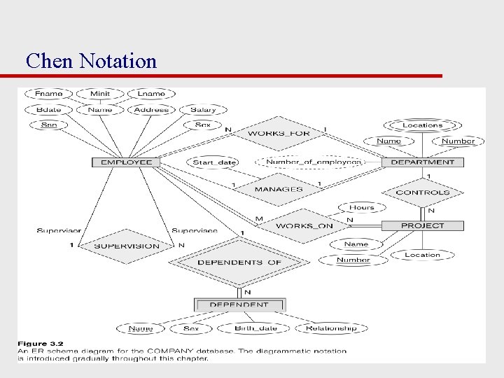 Chen Notation 