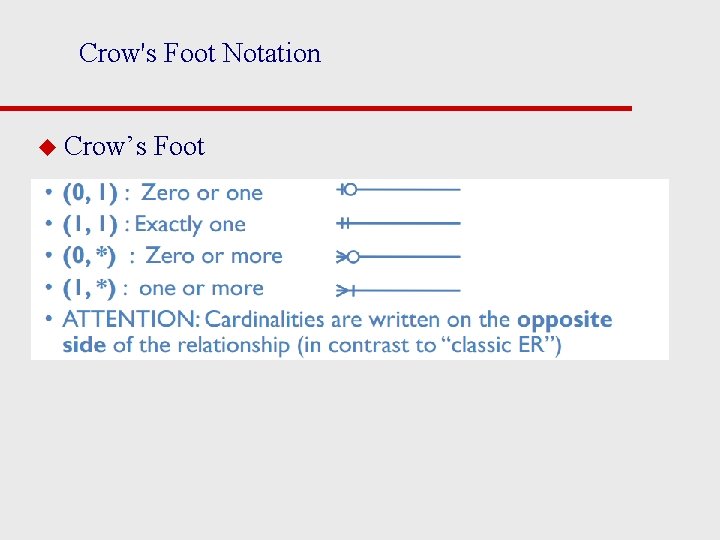 Crow's Foot Notation u Crow’s Foot 