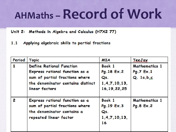 AHMaths – Record of Work 