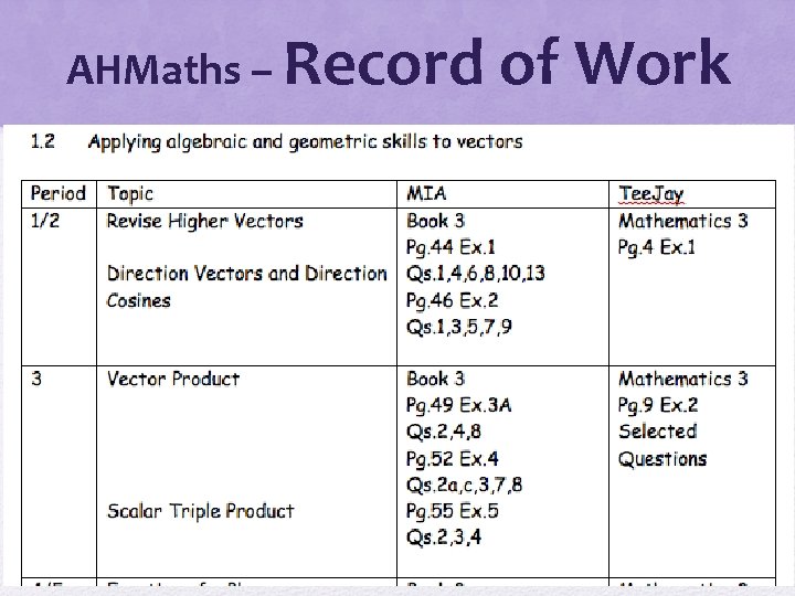 AHMaths – Record of Work 
