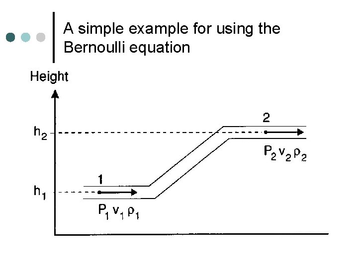 A simple example for using the Bernoulli equation 