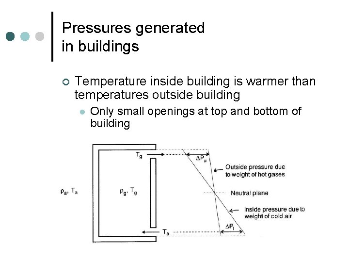 Pressures generated in buildings ¢ Temperature inside building is warmer than temperatures outside building