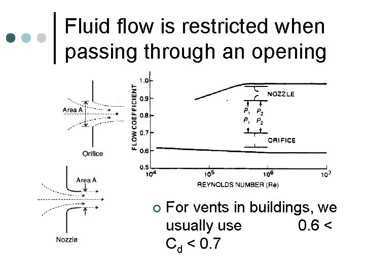 Fluid flow is restricted when passing through an opening ¢ For vents in buildings,