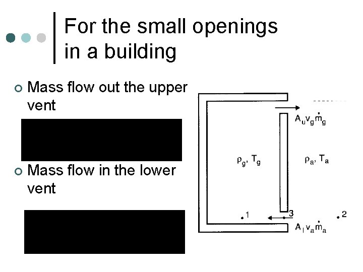For the small openings in a building ¢ Mass flow out the upper vent