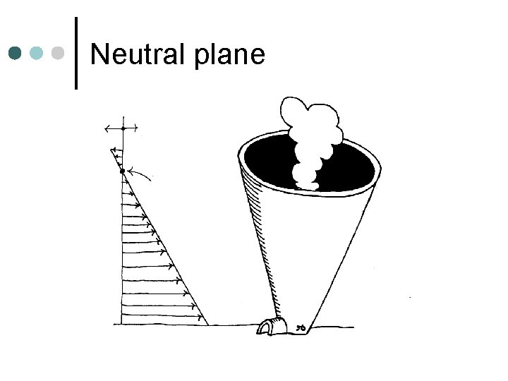 Neutral plane 