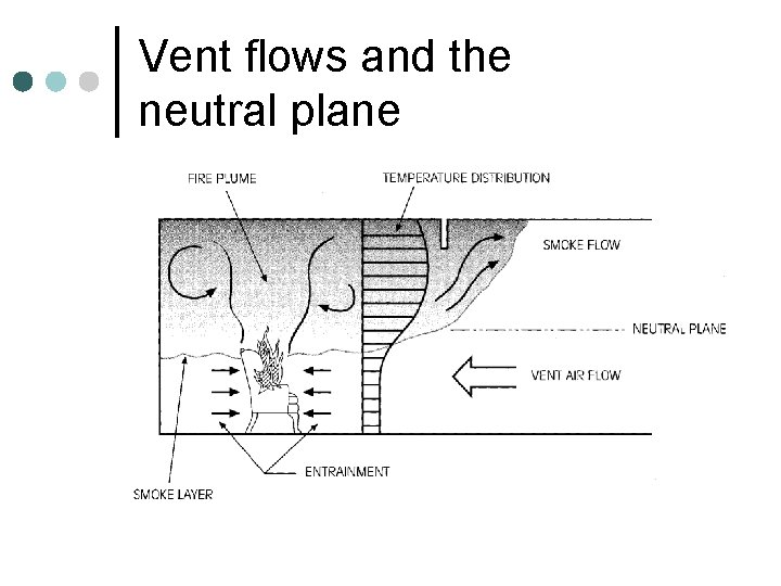 Vent flows and the neutral plane 