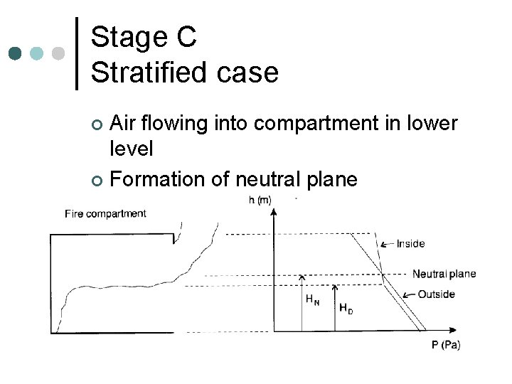 Stage C Stratified case Air flowing into compartment in lower level ¢ Formation of