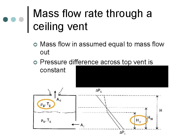 Mass flow rate through a ceiling vent ¢ ¢ Mass flow in assumed equal