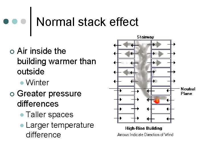 Normal stack effect ¢ Air inside the building warmer than outside l ¢ Winter