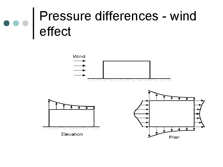 Pressure differences - wind effect 