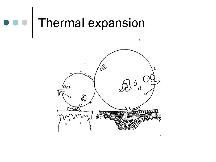 Thermal expansion 