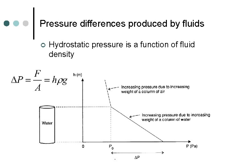 Pressure differences produced by fluids ¢ Hydrostatic pressure is a function of fluid density