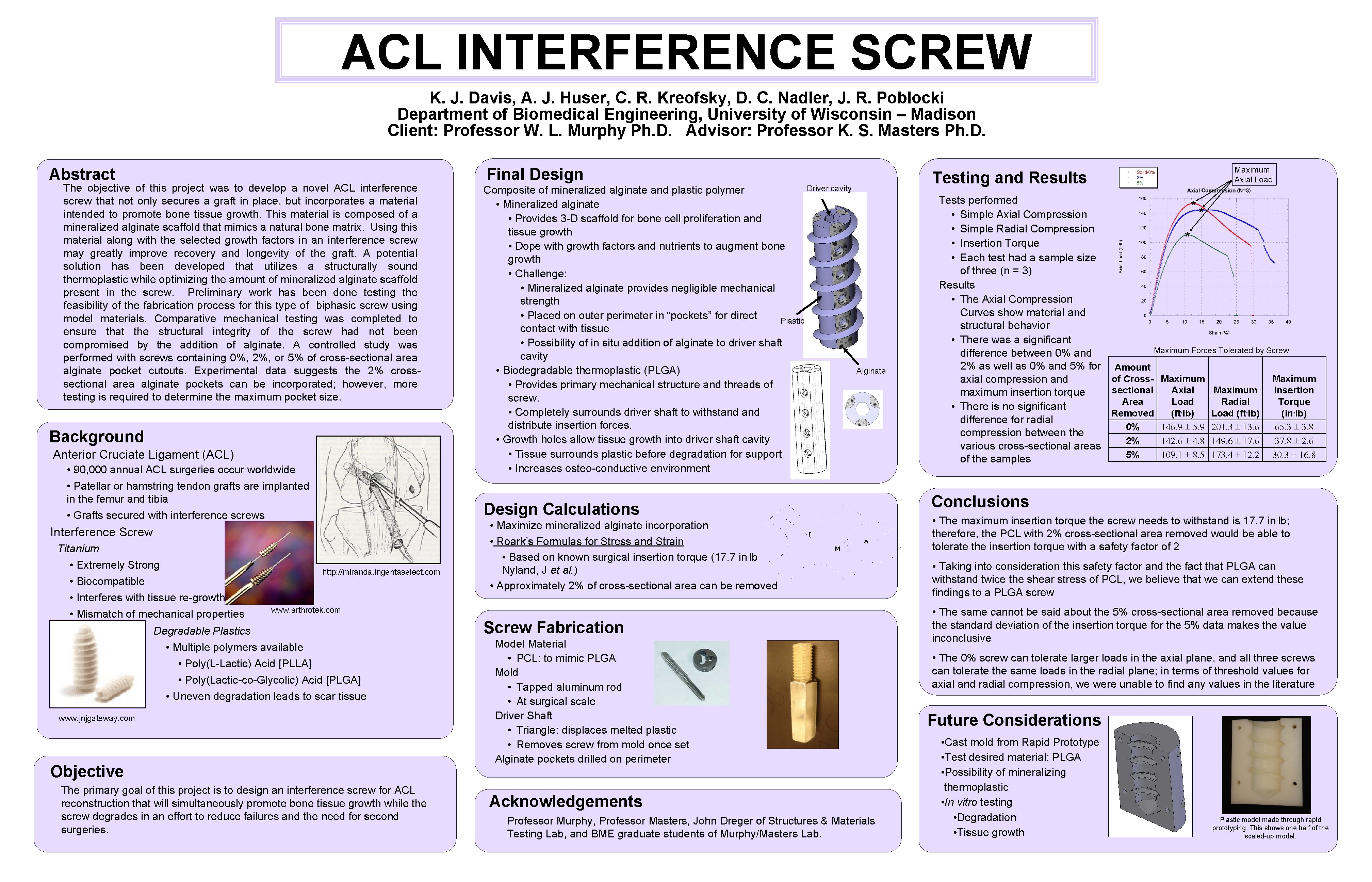 ACL INTERFERENCE SCREW K. J. Davis, A. J. Huser, C. R. Kreofsky, D. C. ACL INTERFERENCE SCREW K. J. Davis, A. J. Huser, C. R. Kreofsky, D. C.