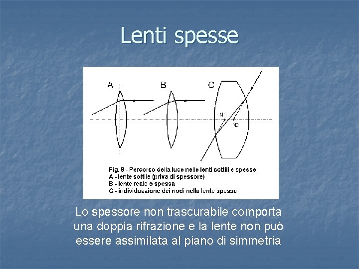 Lenti spesse Lo spessore non trascurabile comporta una doppia rifrazione e la lente non