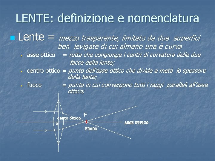 LENTE: definizione e nomenclatura n Lente = mezzo trasparente, limitato da due superfici ben