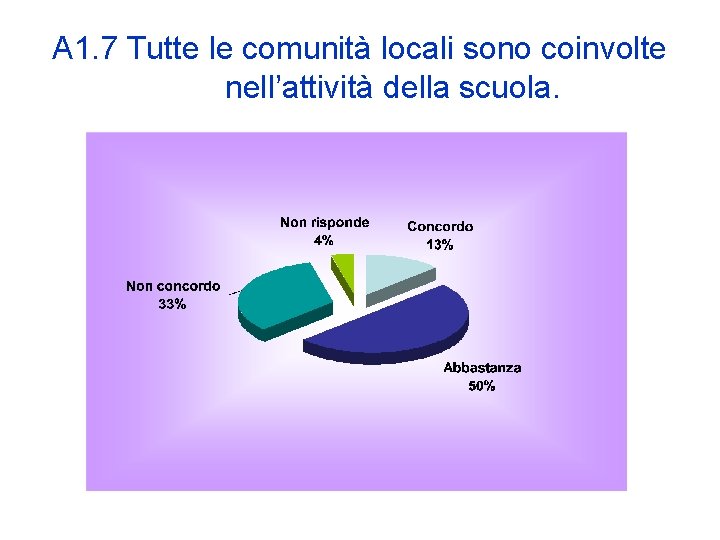 A 1. 7 Tutte le comunità locali sono coinvolte nell’attività della scuola. 