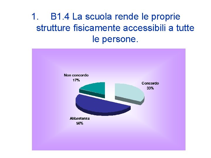 1. B 1. 4 La scuola rende le proprie strutture fisicamente accessibili a tutte